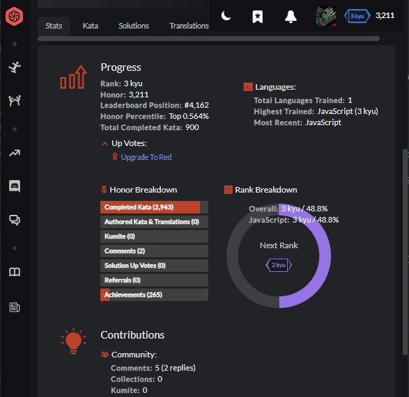 Codewars Education View