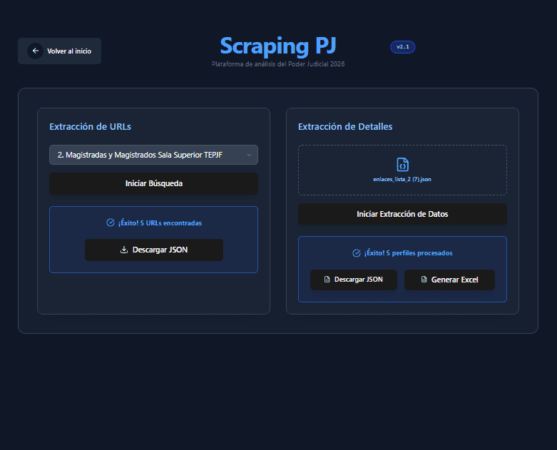 PJF Data & Messaging Suit Project View