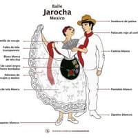 Trajes Regionales de Segunda Mano